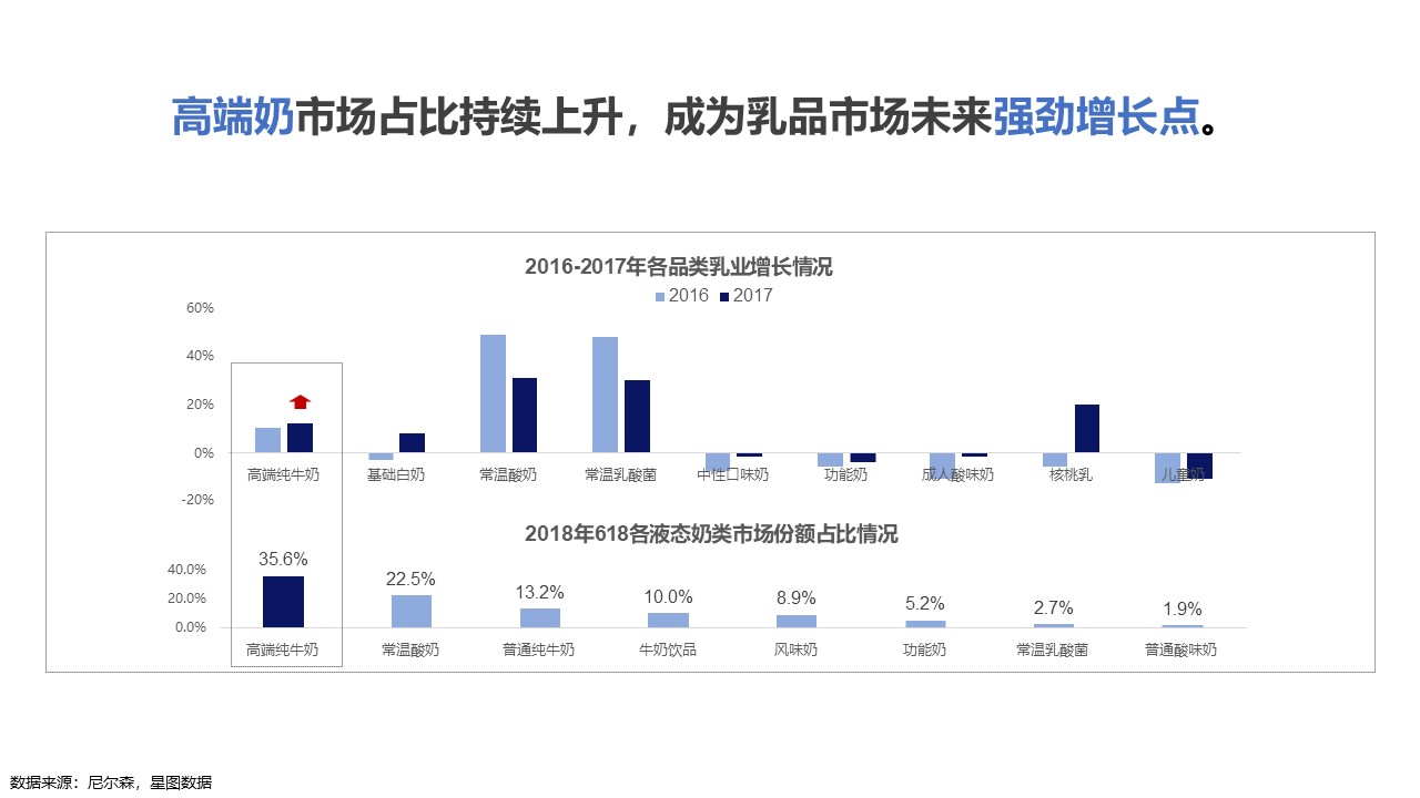 蒙牛牛奶营销方案100例,蒙牛纯牛奶的营销方案