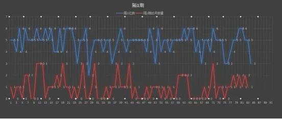 双色球33期预测号码,33期双色球今日预测推荐准确吗