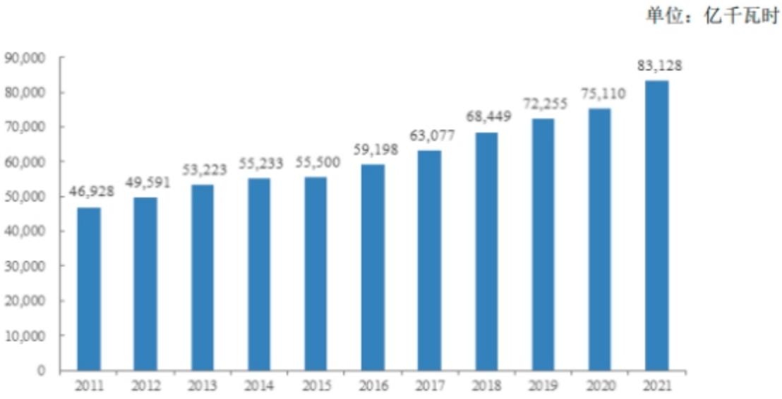 十四五电力投资计划,十四五电力行业发展规划形势分析