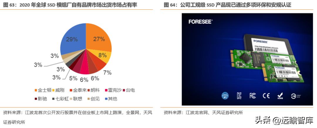 江波龙的存储芯片有什么前景,江波龙在存储领域的地位