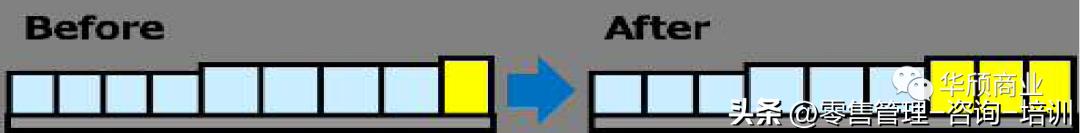 超市商品陈列技巧,超市商品陈列布局分析范文