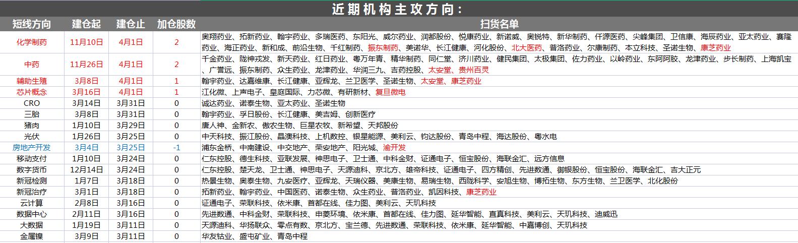 4月6日A股猛料：央视新闻发布重要信息！一批宽松新政即将落地