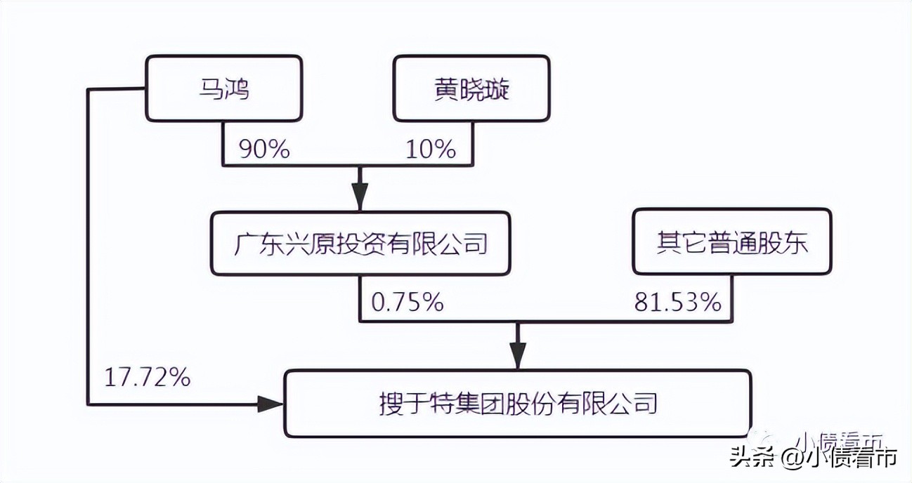 潮流前线总部破产了吗,潮流前线是不是倒闭了