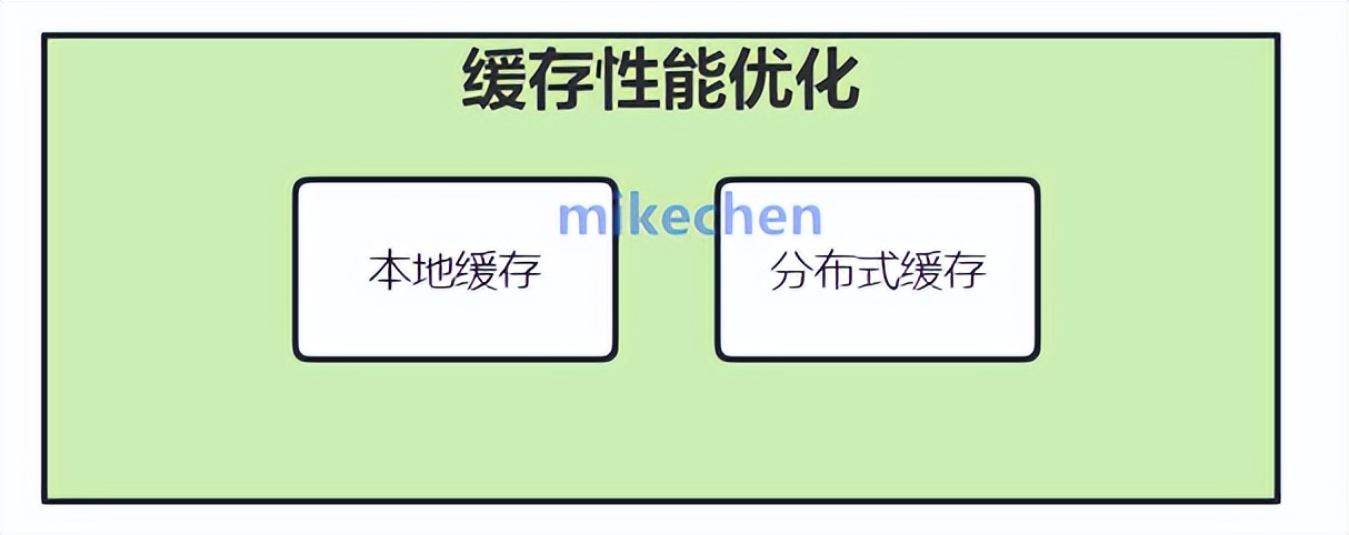 cf性能优化和品质优化,ios性能优化和内存优化