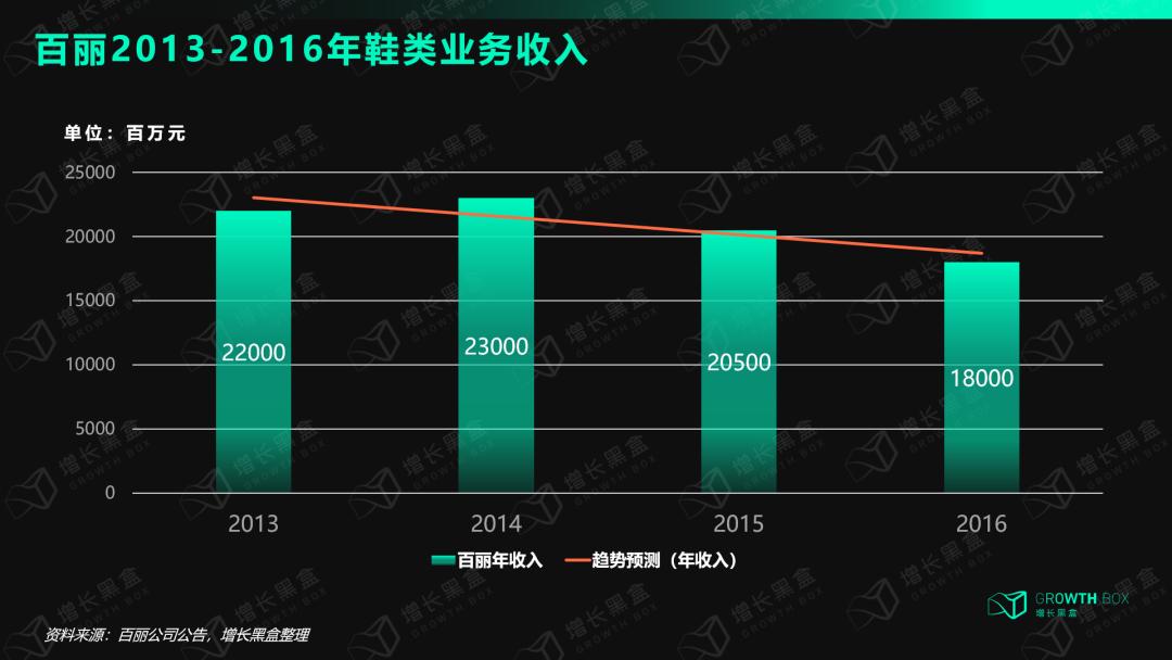 浴火重生昔日鞋王百丽重启上市,鞋王百丽的数字化转型历程