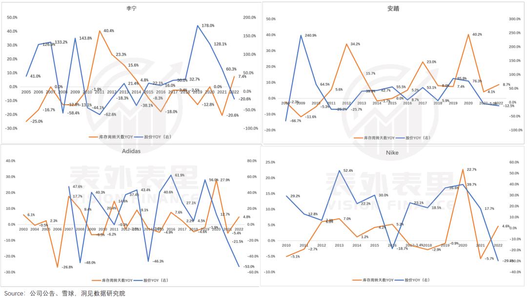 为什么李宁安踏大降价,为什么现在安踏李宁都那么贵了