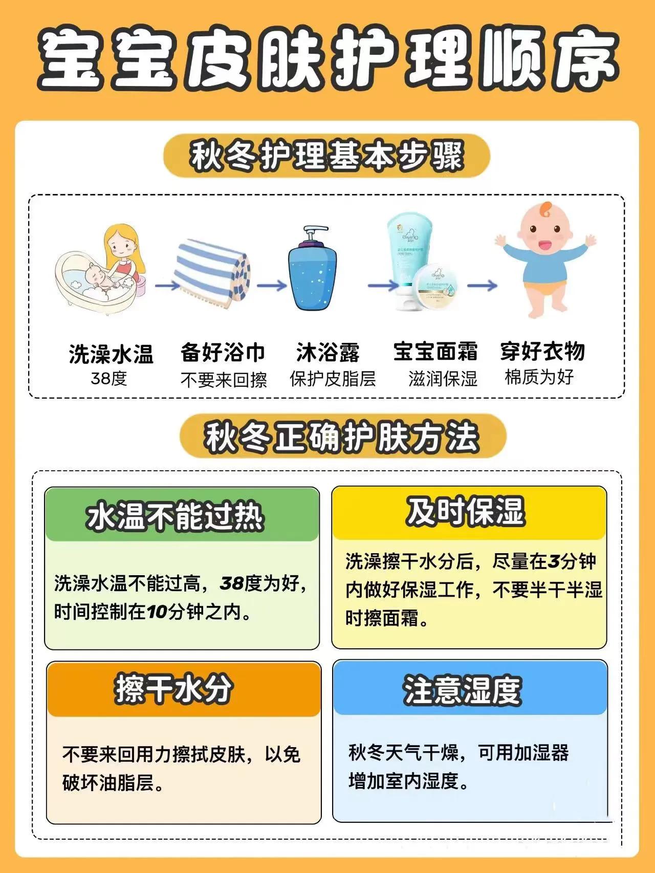 小孩反复咳嗽身上皮肤还痒怎么办,皮肤反复起红疙瘩又很痒怎么办