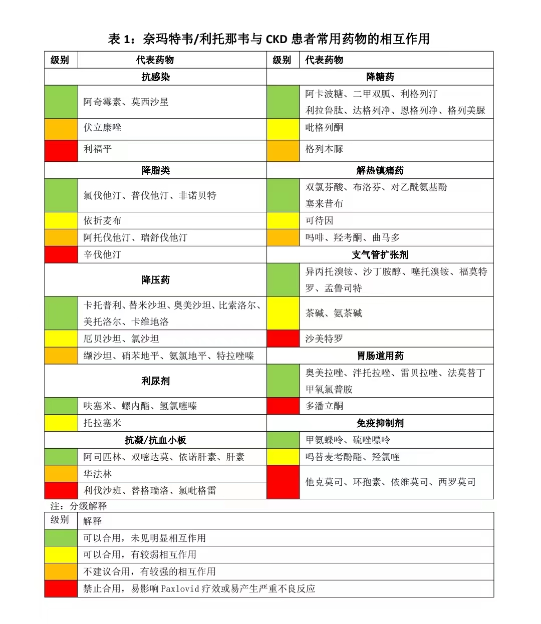 交大二附院治疗新冠肺炎方法,交大二附院血液科抗击疫情