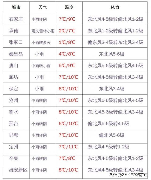 早新闻4.3|2023年中考安排公布；复兴大街施工正酣；河北7地获省级新称号；“公共就业服务进校园”持续至6月