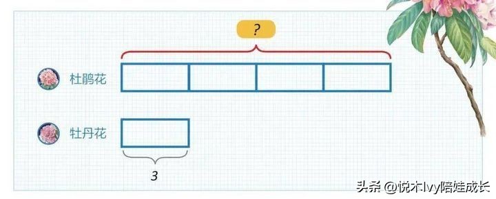 3-6岁数学思维免费课数学启蒙,儿童如何提高数学思维和解题思路