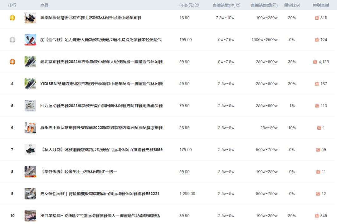 2024年抖音鞋排行榜,2023全网最火的鞋