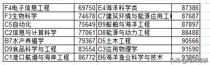 70过后眼中的大学116之大连海洋大学——水产学院谁最强?