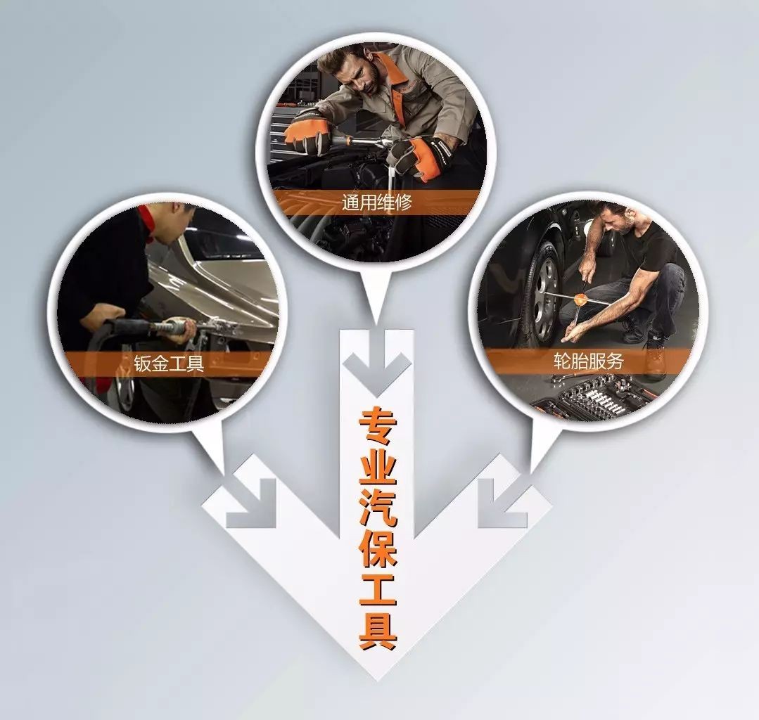 汽修工具套筒十大品牌测评,重型汽保工具大全