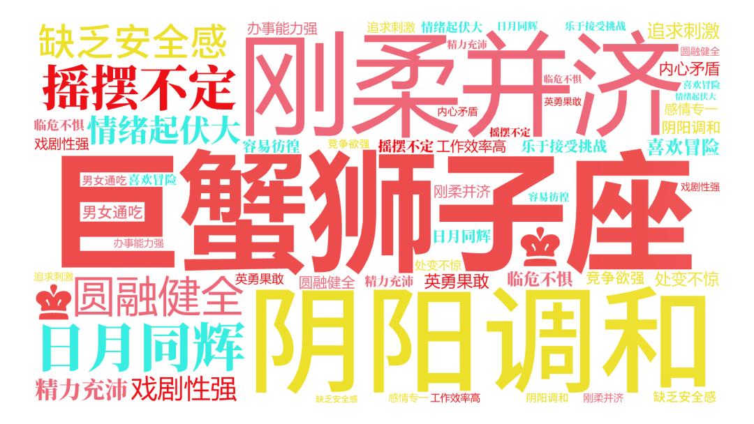 不同日期出生的巨蟹座,巨蟹座不同日期性格