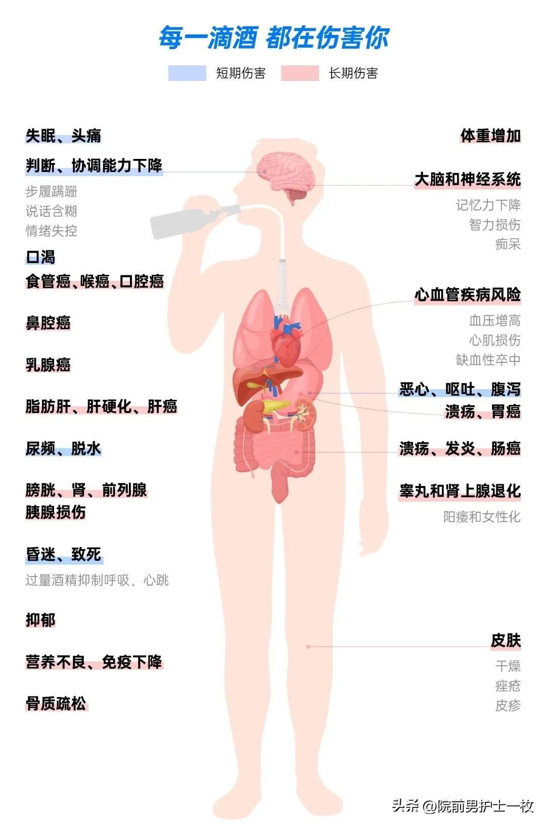 喝酒人脸红是过敏吗,喝酒脸红的人是不是基因有问题