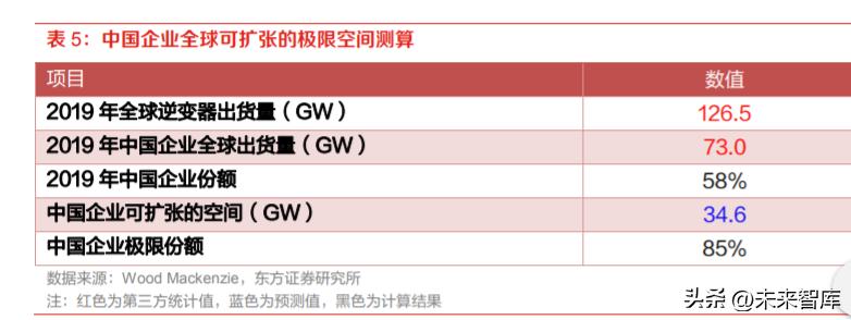 逆变器行业研究：乘光储东风，踏浪前行
