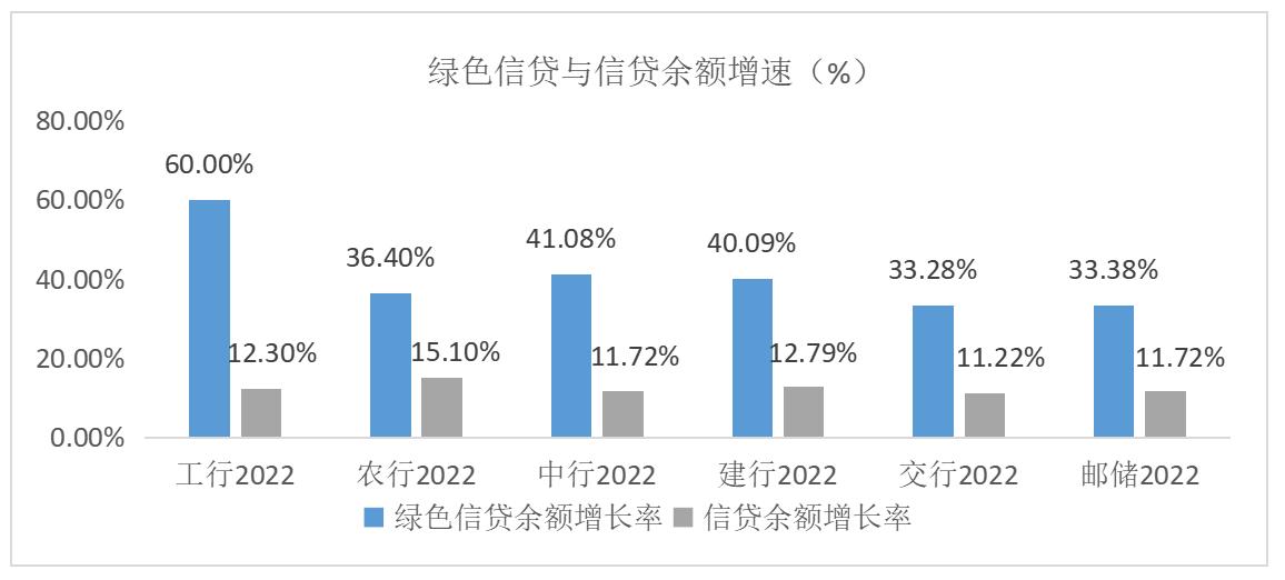 银行绿色金融试点,各大银行绿色金融发展