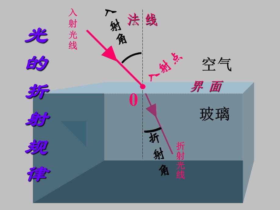 钓鱼眼镜和偏光镜有什么区别,钓鱼戴偏光镜有度数