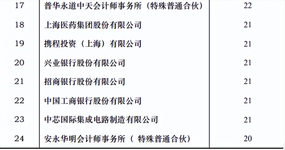 华东理工大学2022届就业质量报告，研究生留沪就业人数明显增加