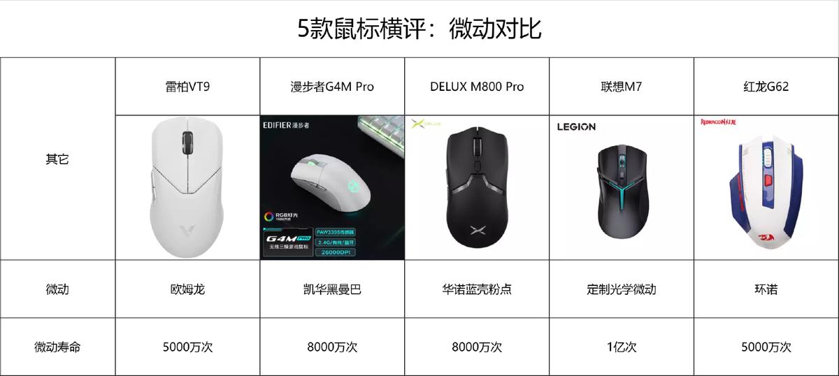 200元以内无线鼠标推荐,目前公认最好的鼠标排行榜第一名