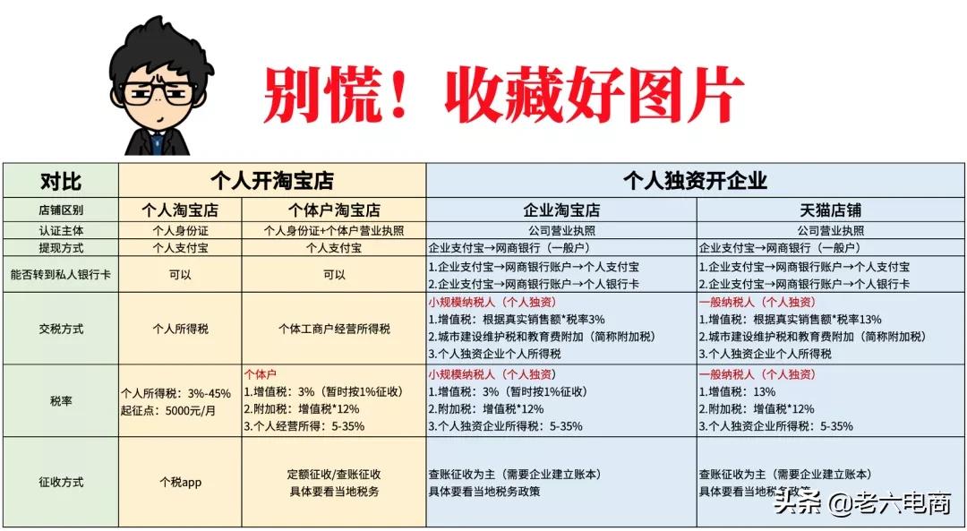 干货收藏:5分钟带你搞懂“电商税”怎么交