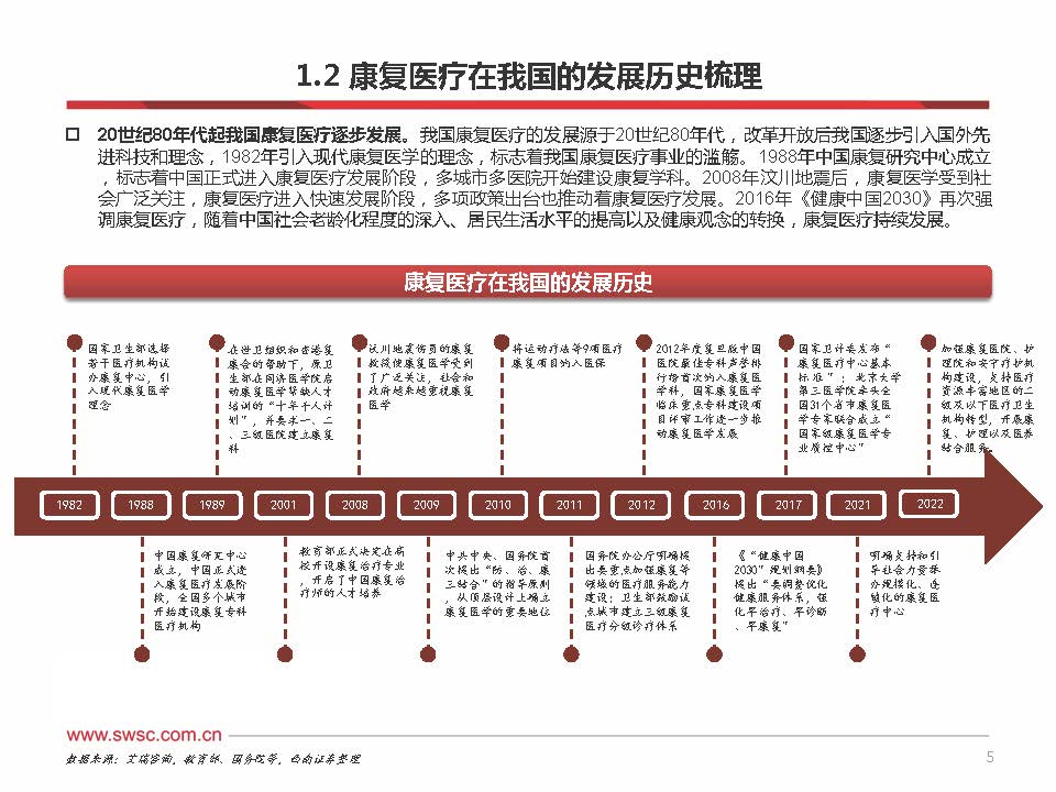 2023年中国康复医疗行业分析,康复行业政策分析