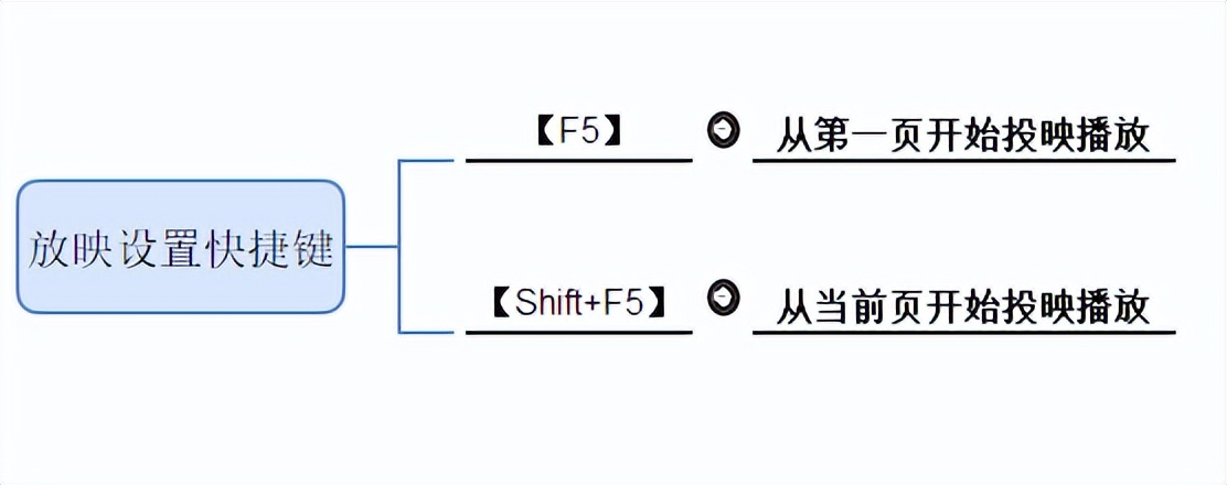 office办公技巧excel教程,最全的office办公软件使用教程ppt
