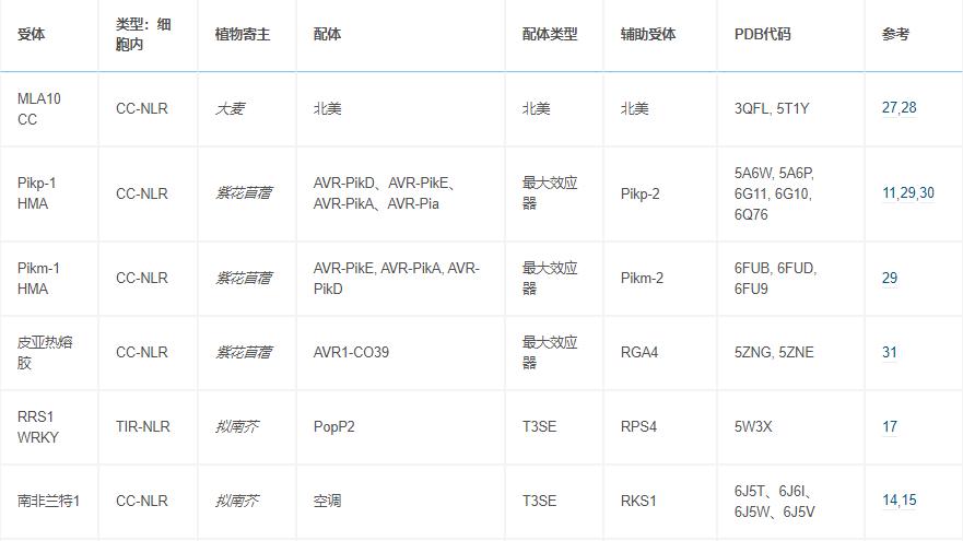 植物抗病基因的研究进展,植物免疫反应调控方法