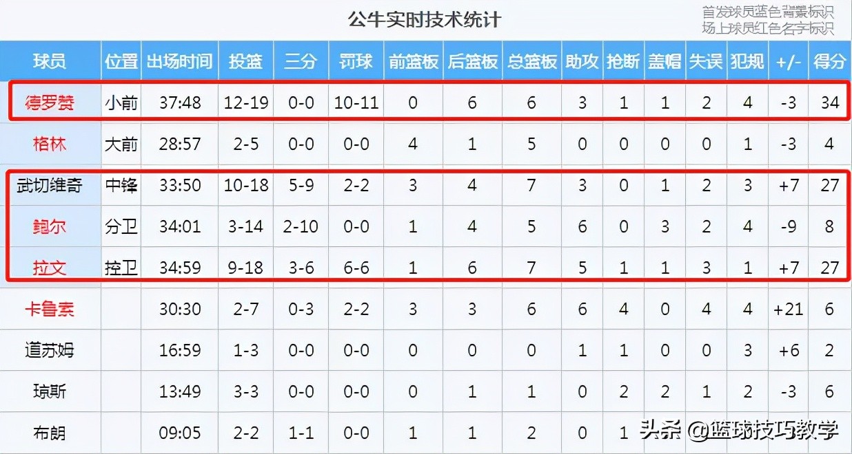 吉布森不满判罚！怒喷裁判、欲冲撞裁判！连吃两T遭遇驱逐