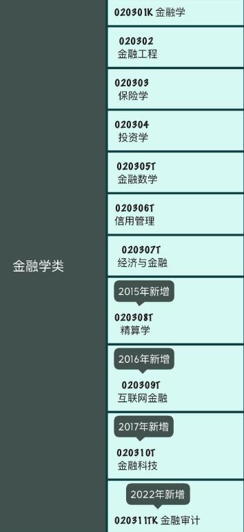 23个经济学类专业主要的就业方向,经济学金融学财政学以后就业方向