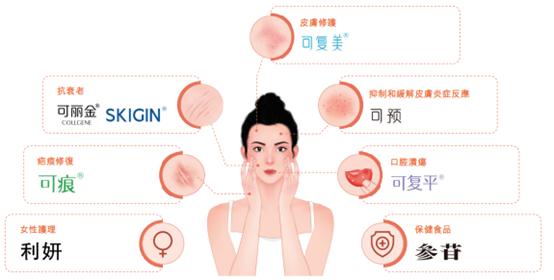 巨子生物2020营业额,巨子生物营收