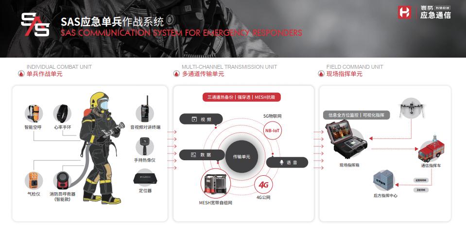 瀵版槗缁煎悎瀹氫綅绯荤粺,瀵版槗鏅烘収鏁戞彺