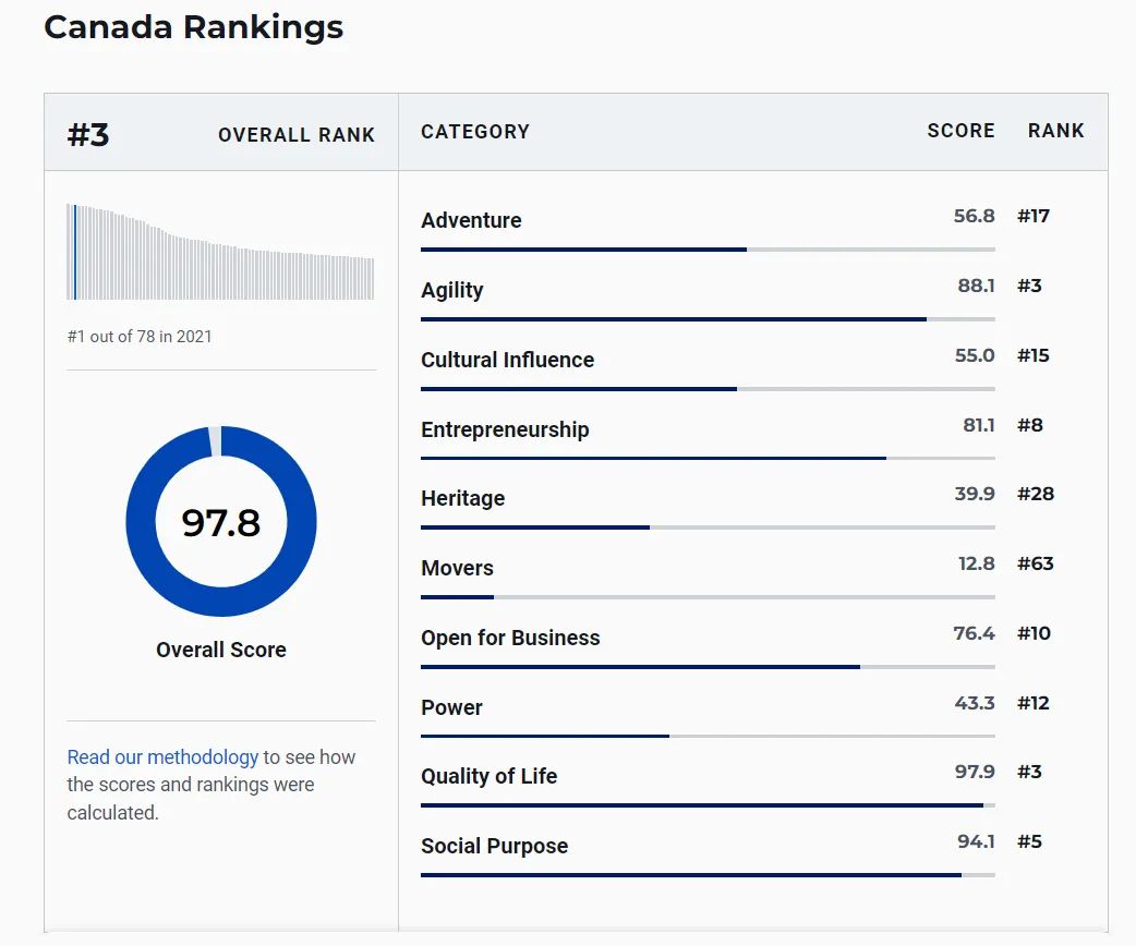 2022年全球航母国家排名,2022年世界经济排名前十国家