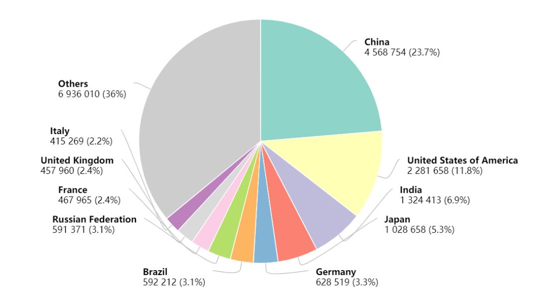 最新的放疗设备,中国研发的放疗设备