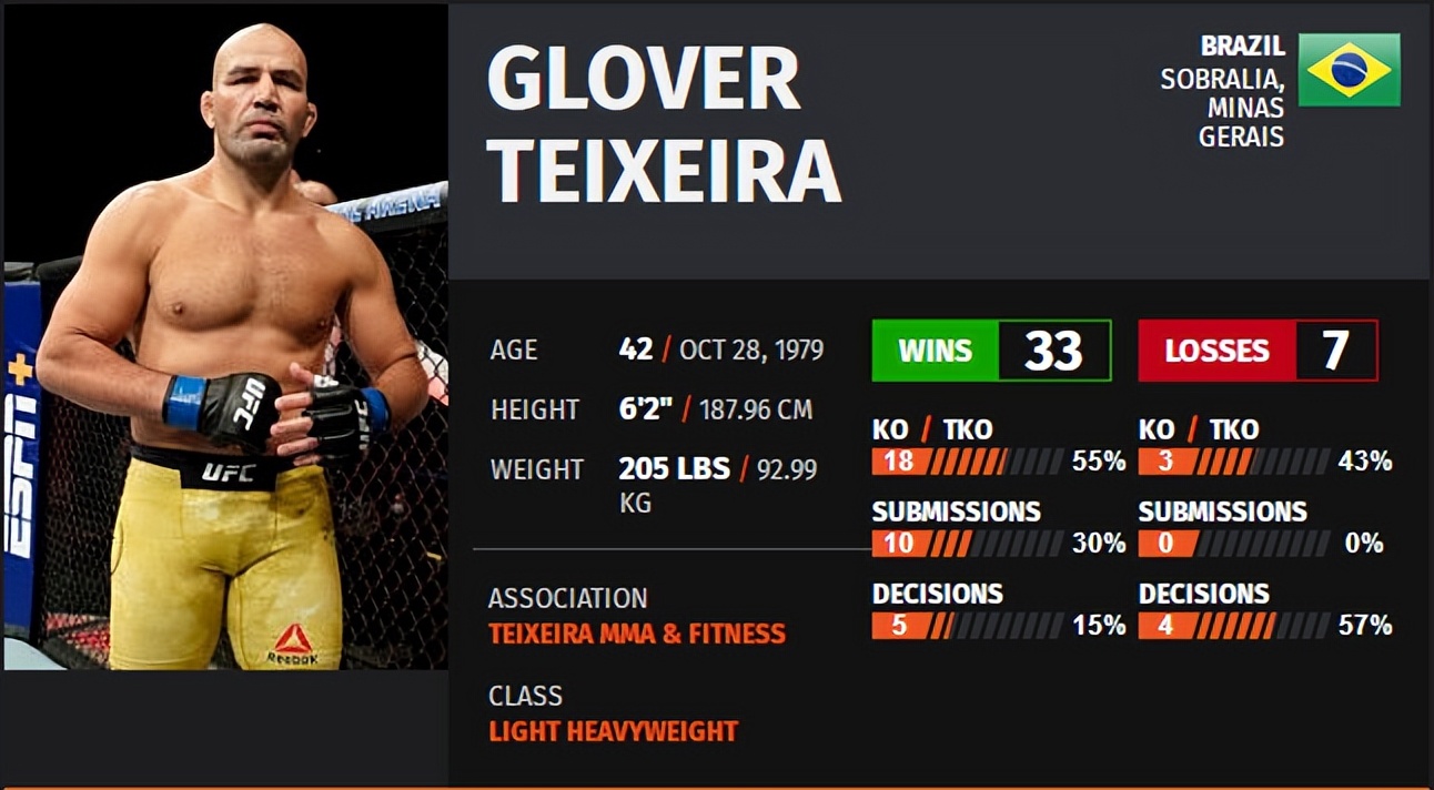 ufc275现场解说,ufc275战况