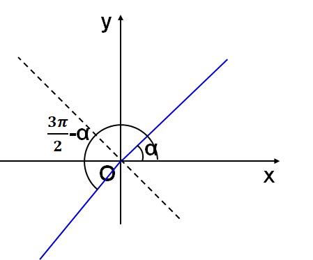 如何快速记住三角函数的诱导公式,三角函数诱导公式整理及运用