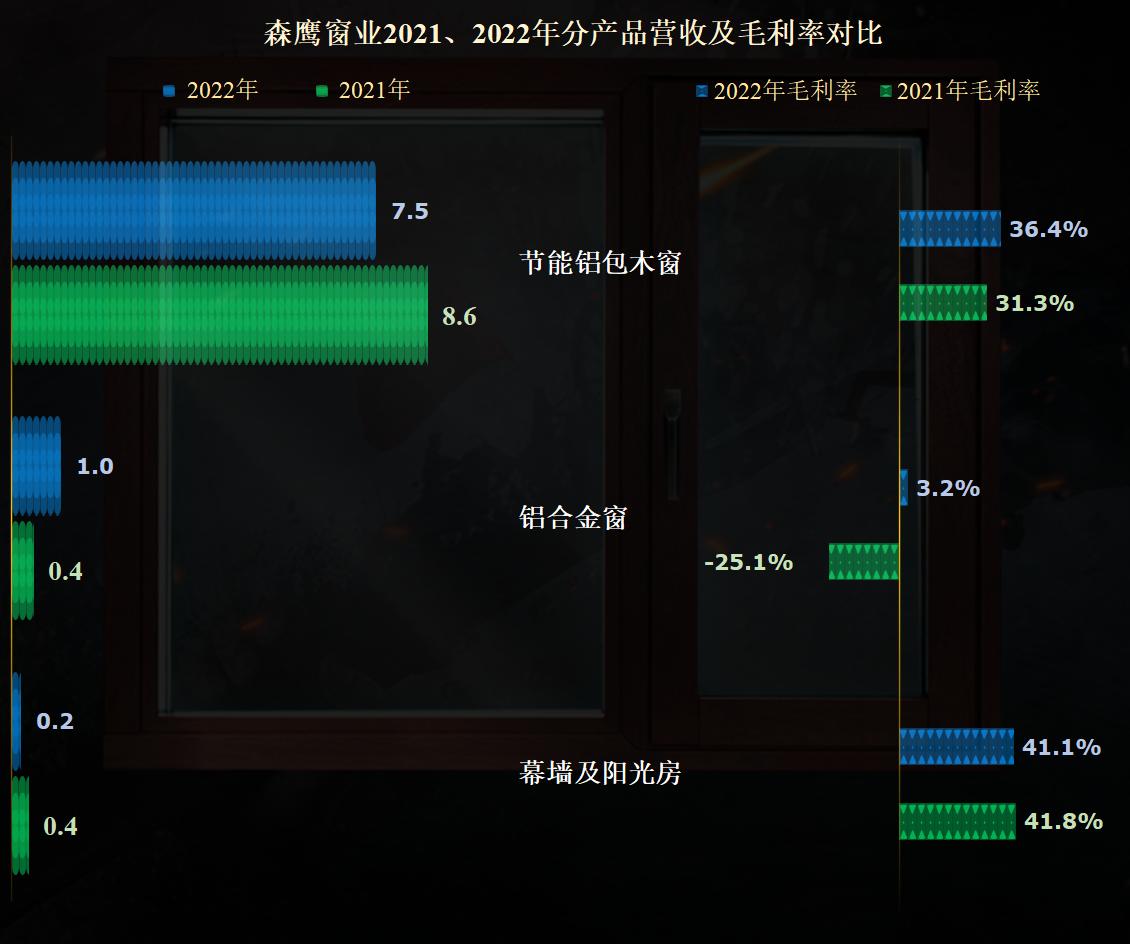节能铝包木窗,节能门窗幕墙的前景
