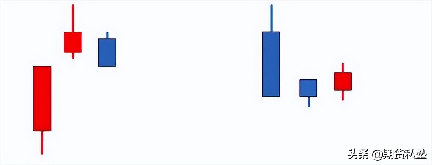 解读缠论理论中的疑点和难点,缠论在股票中的难点