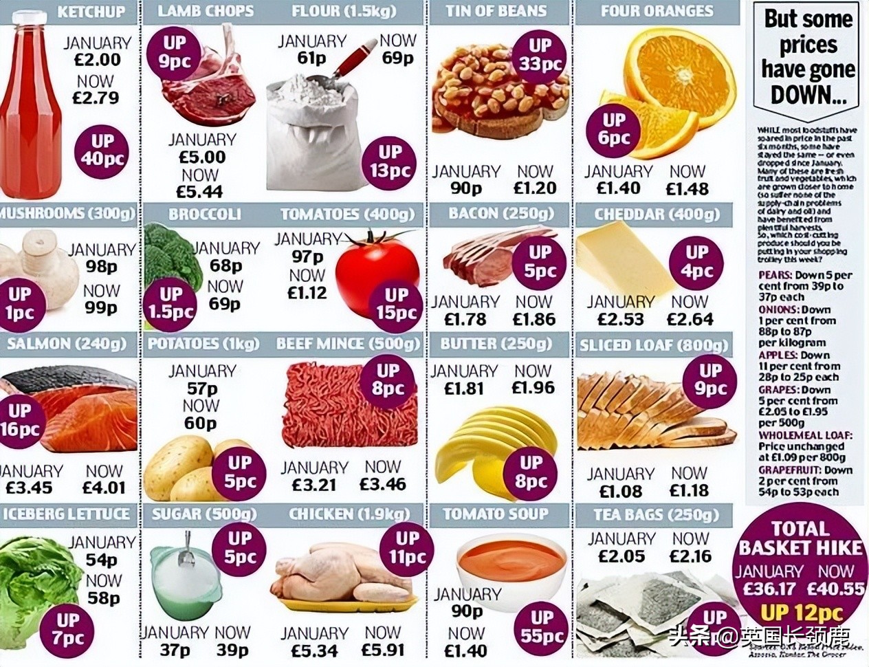 英国疫情日增人数表,英国新冠病毒每日增长数据