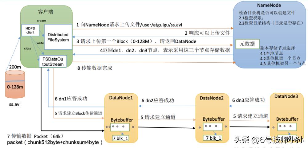 hadoop是编程语言吗,hadoop副本冗余存储策略