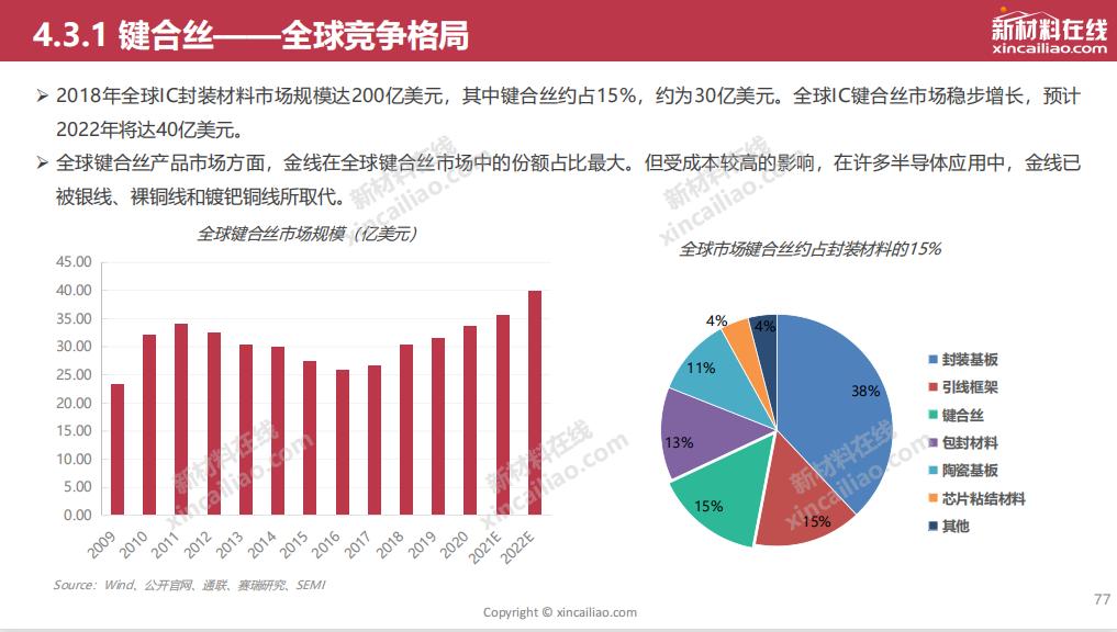 半导体封装行业的试产报告,封装可行性报告