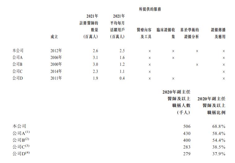 梅斯健康股票,医师平台梅斯健康医脉通