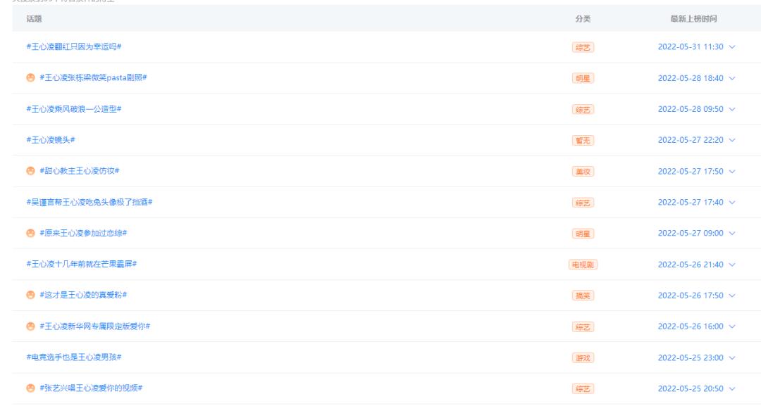 微博营销的思路和方法,微博营销内容规划和营销的技巧