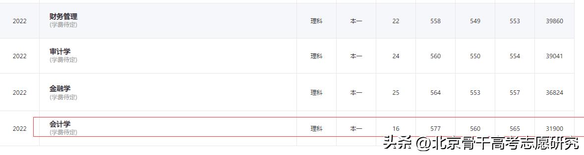 瀹夊窘璐㈢粡澶у瀹夎储瀛﹂櫌,瀹夊窘瀹夎储瀛︽牎