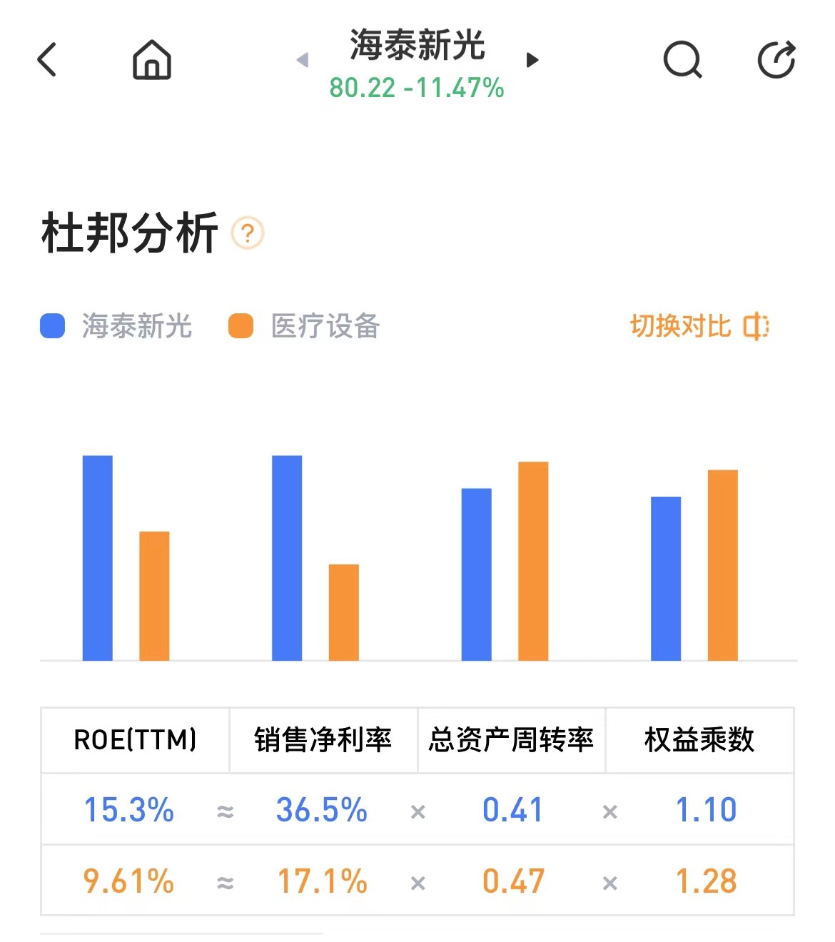 海泰新光股票分析,海泰新光股票后市预测