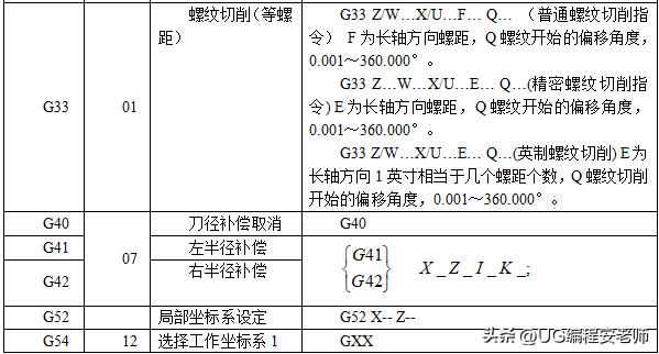 cnc加工中心铣凸轮怎么编程,cnc三菱面板讲解
