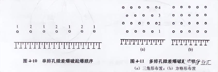 露天矿山基本知识讲解,露天矿山标准是什么