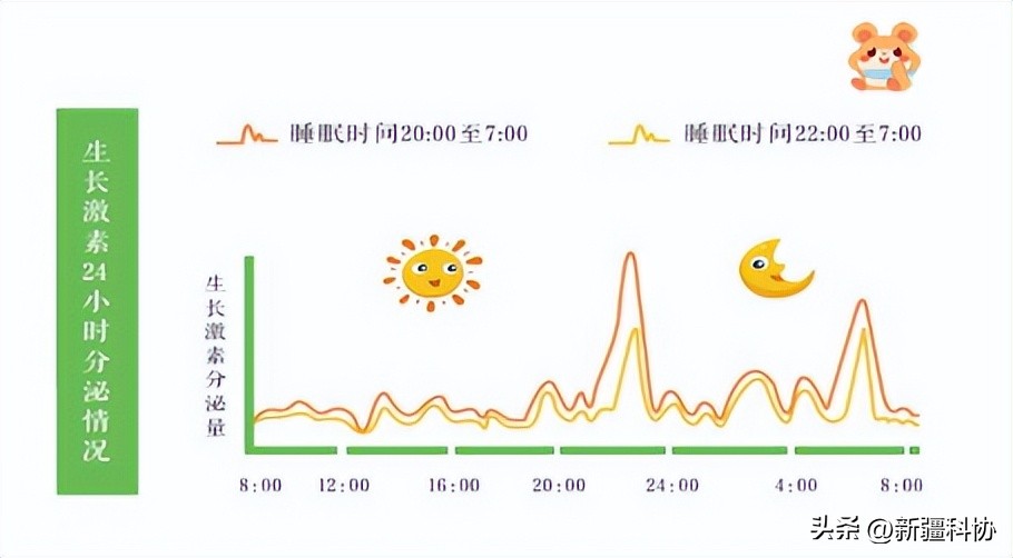 知吗？开门┋就算生长迟缓，也有办法继续长高，让你不再纠结他们为什么比我高？