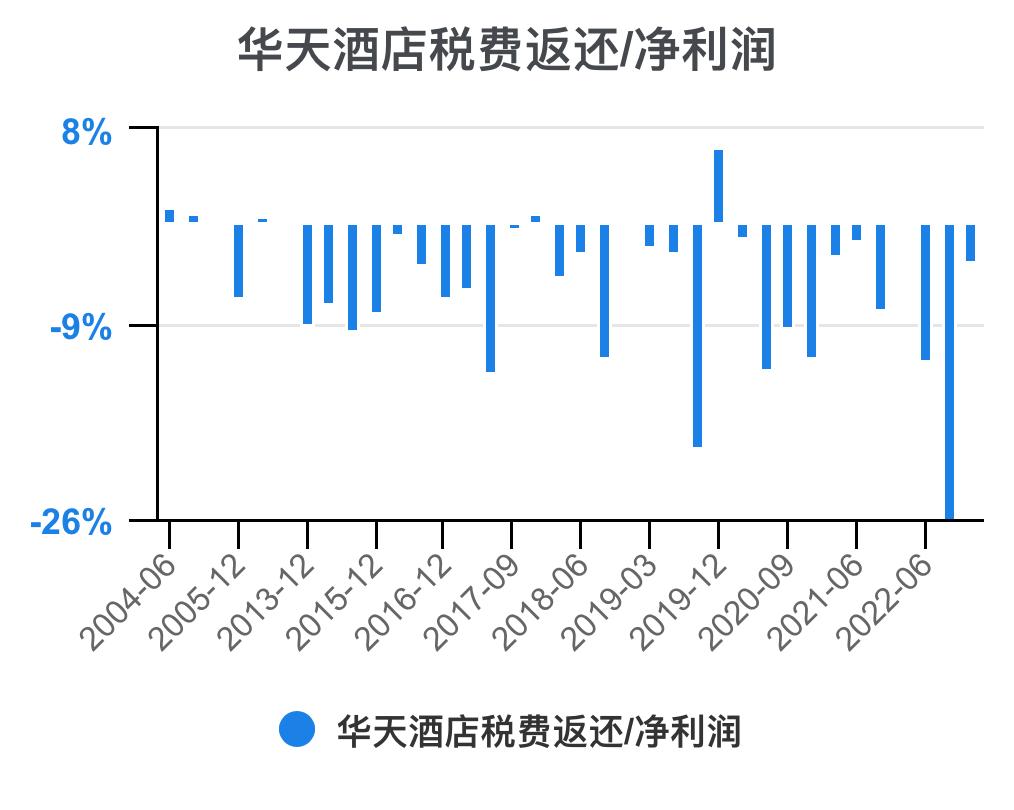 华天酒店2021的财务效率指标分析,华天酒店2023年三季度报能盈利吗