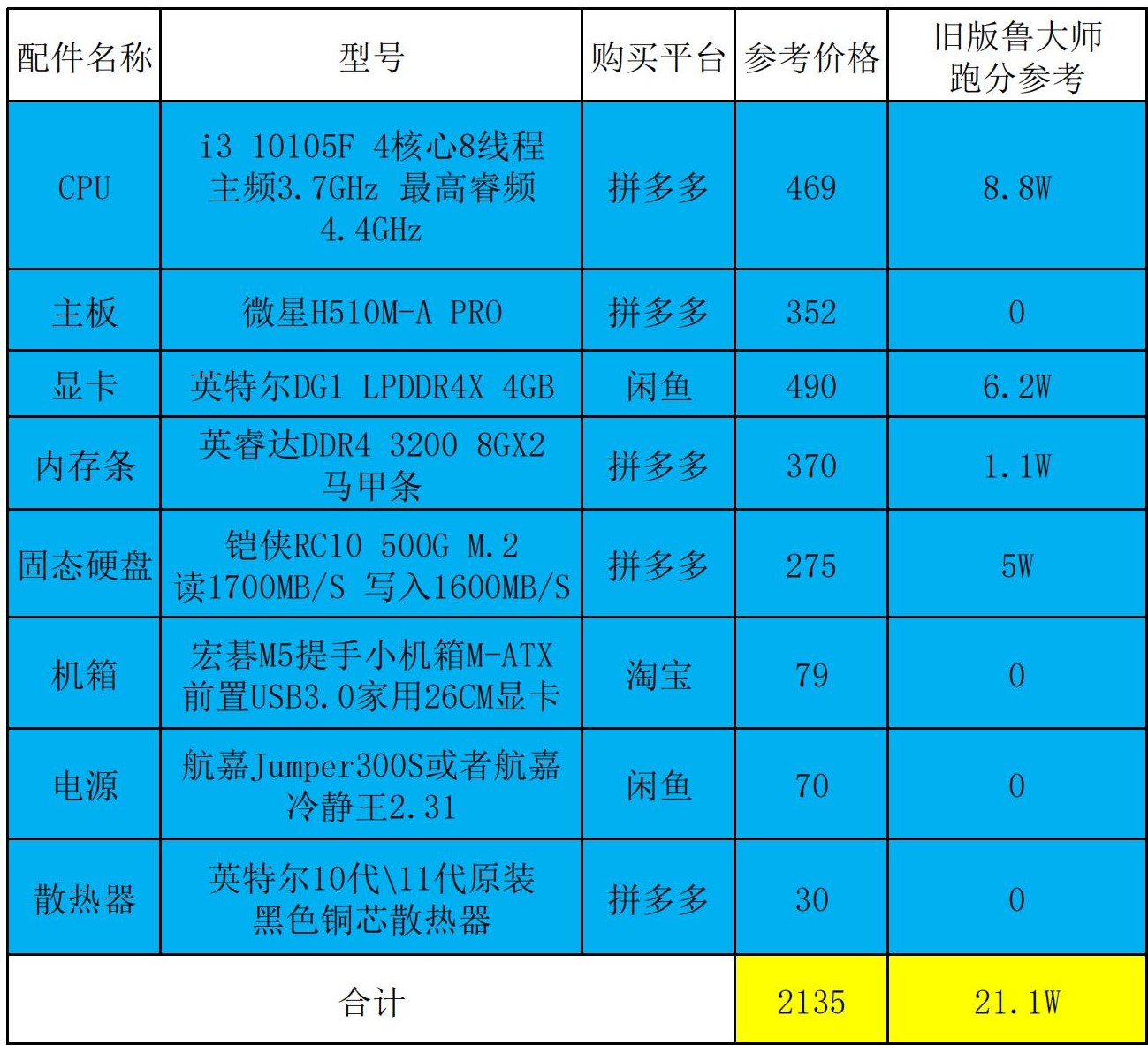2021年amd装机最佳方案,2021年e31231v3最佳装机配置